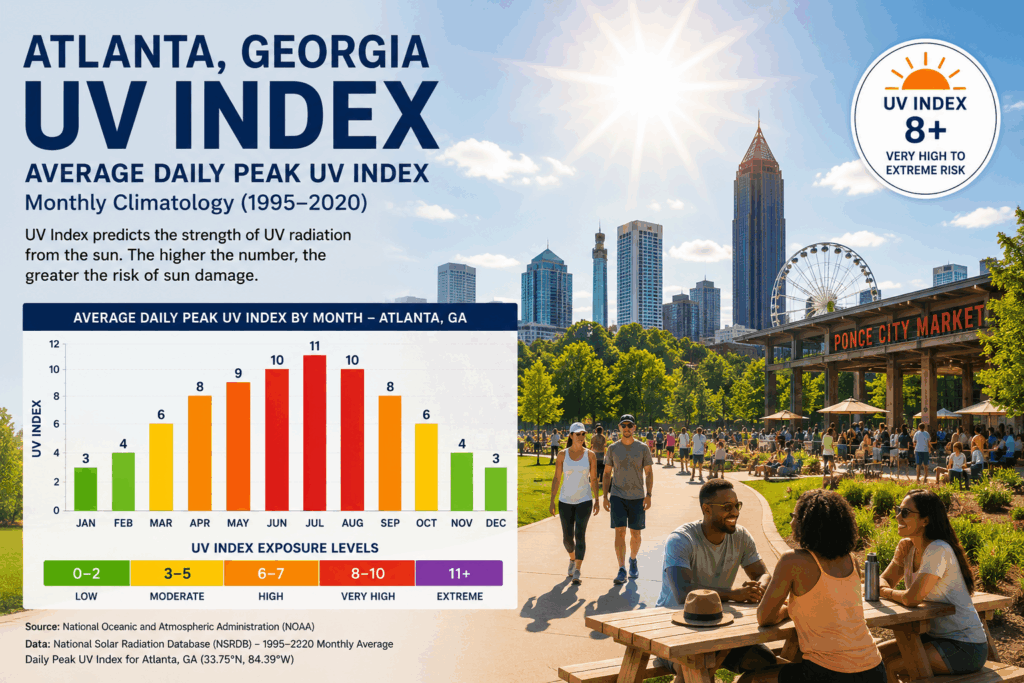 Atlanta uv index