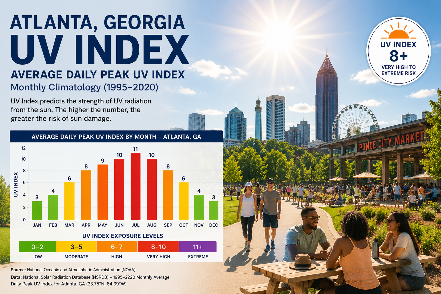 Atlanta uv index